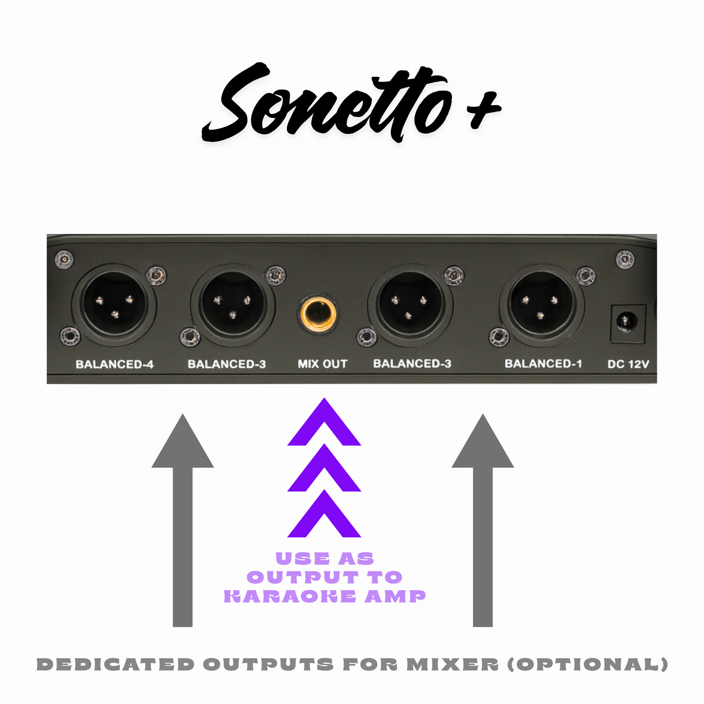 Sonetto+ Reference Series | Wireless Microphone Set of 4 with Studio-Grade Controls
