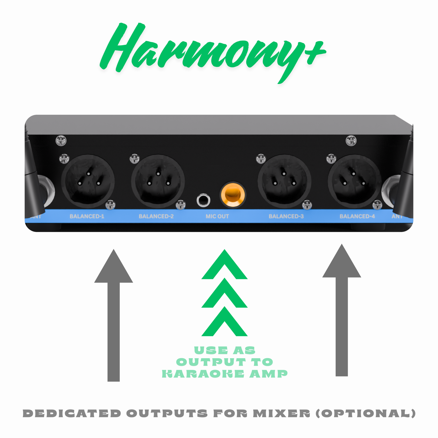 ONYX HARMONY+ LONG RANGE | NAUTALION STAGE IV System -5000W