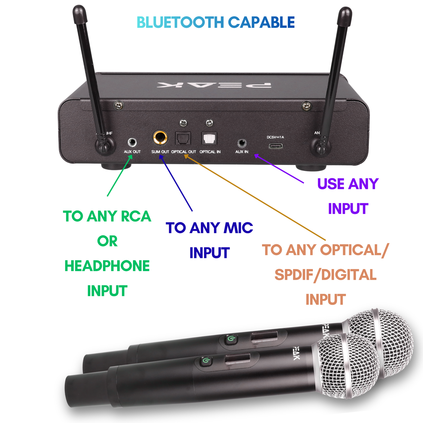 Nexus Series | Wireless Microphone Set of 2 with Bluetooth Receiver