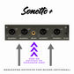 Sonetto+ Reference Series | Wireless Microphone Set of 4 with Studio-Grade Controls